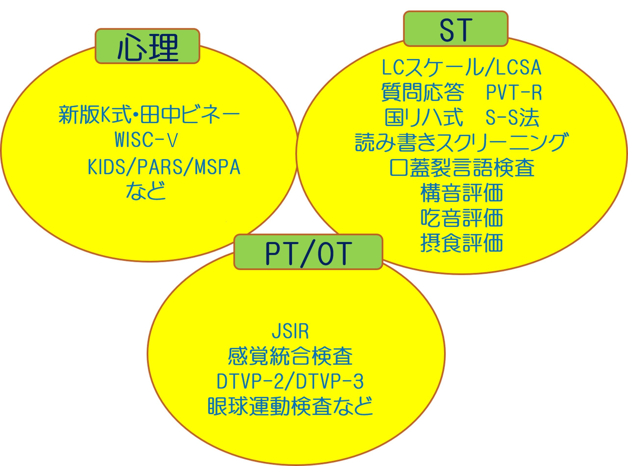 当院で実施している発達評価