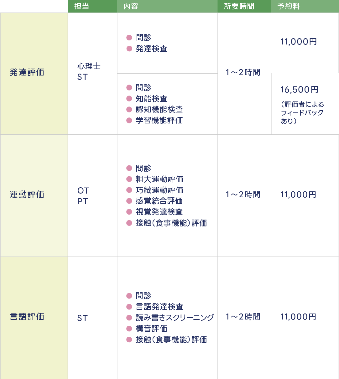 評価予約料